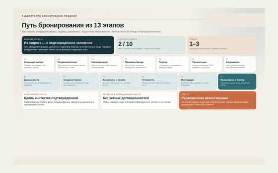 Фрагмент материалов проекта