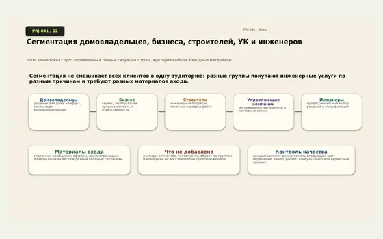 Фрагмент материалов проекта